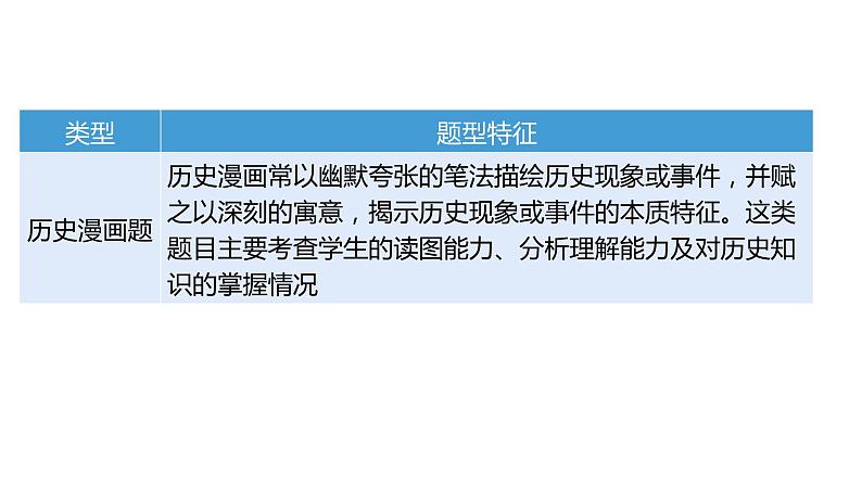 题型二 历史图像类课件----2024中考历史题型突破专题一   选择题题型解读与专题集训第5页