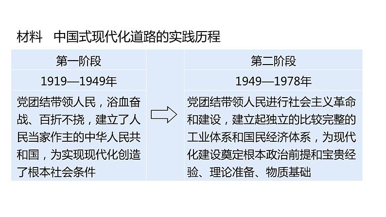 题型二 特点、特征类课件---2024中考历史题型突破专题二 非选择题题型解读与专题集训第6页