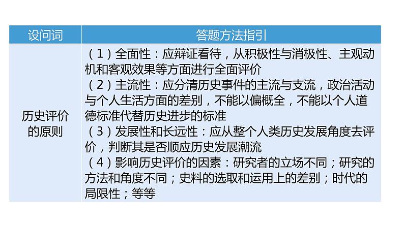 题型六 史学方法类课件--2024中考历史题型突破专题二 非选择题题型解读与专题集训第5页