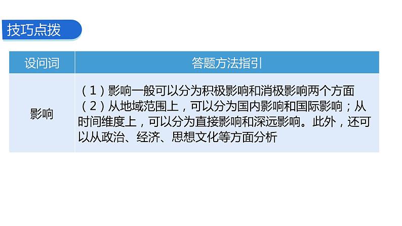 题型四 影响、意义、作用类课件--2024中考历史题型突破专题二 非选择题题型解读与专题集训第4页