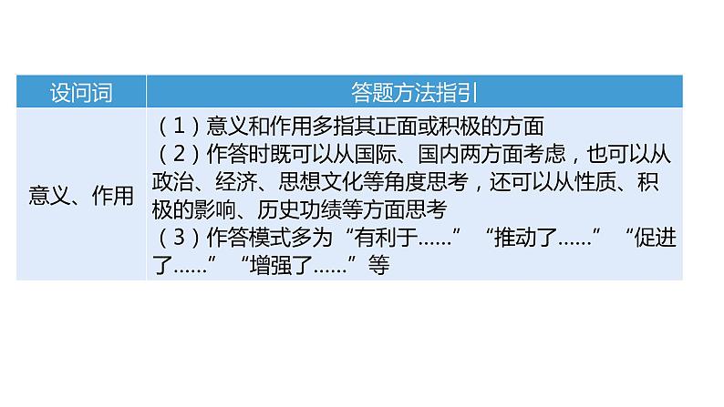 题型四 影响、意义、作用类课件--2024中考历史题型突破专题二 非选择题题型解读与专题集训第5页