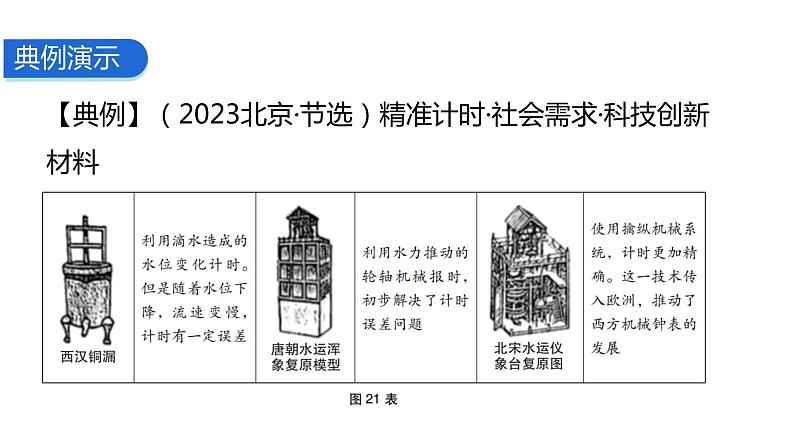 题型四 影响、意义、作用类课件--2024中考历史题型突破专题二 非选择题题型解读与专题集训第6页