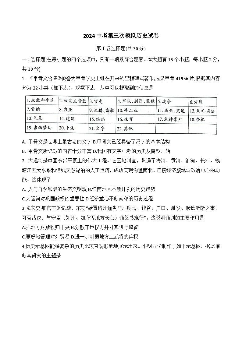 2024中考第三次模拟历史试卷第1页