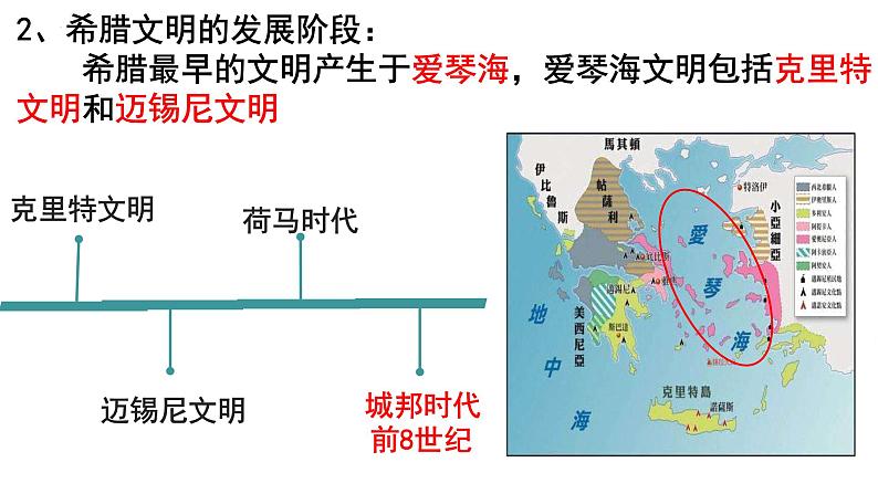 第4课 希腊城邦和亚历山大帝国 课件2023--2024学年度秋季学期九年级历史上册第6页