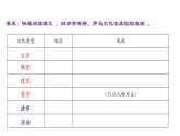 第6课 希腊罗马古典文化 课件 2023-2024学年部编版历史九年级上册
