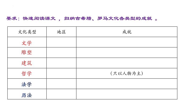 第6课 希腊罗马古典文化 课件 2023-2024学年部编版历史九年级上册04