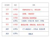 第6课 希腊罗马古典文化 课件 2023-2024学年部编版历史九年级上册