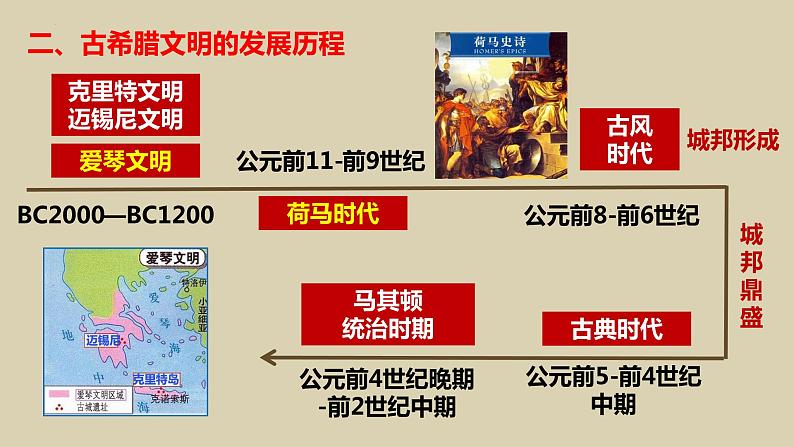 第二单元 古代欧洲文明 单元复习课件---2023--2024学年部编版历史九年级上学期第5页