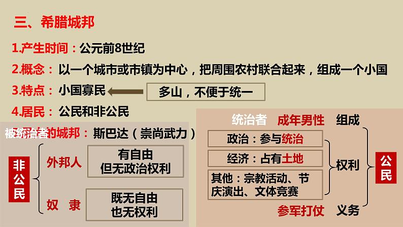 第二单元 古代欧洲文明 单元复习课件---2023--2024学年部编版历史九年级上学期第6页