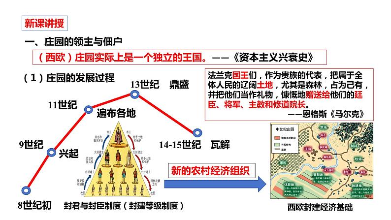 第8课 西欧庄园 课件 2023-2024学年部编版九年级历史上册03