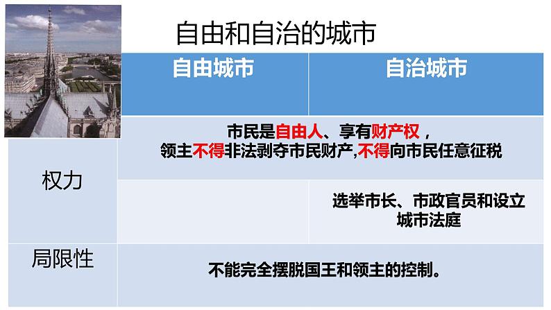 第9课 《中世纪城市和大学的兴起》课件--2023-2024 部编版历史九年级上册07