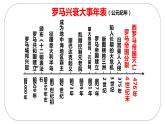 第10课 《拜占庭帝国和查士丁尼法典》课件-2023-2024 部编版历史 九年级上册