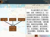 第10课 《拜占庭帝国和查士丁尼法典》课件-2023-2024 部编版历史 九年级上册