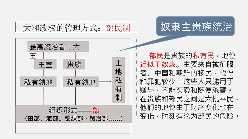 第11课 古代日本课件部编版九年级历史上学期第5页