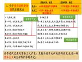 第13 课西欧经济和社会的发展 课件-----2023-2024学年部编版历史九年级上册