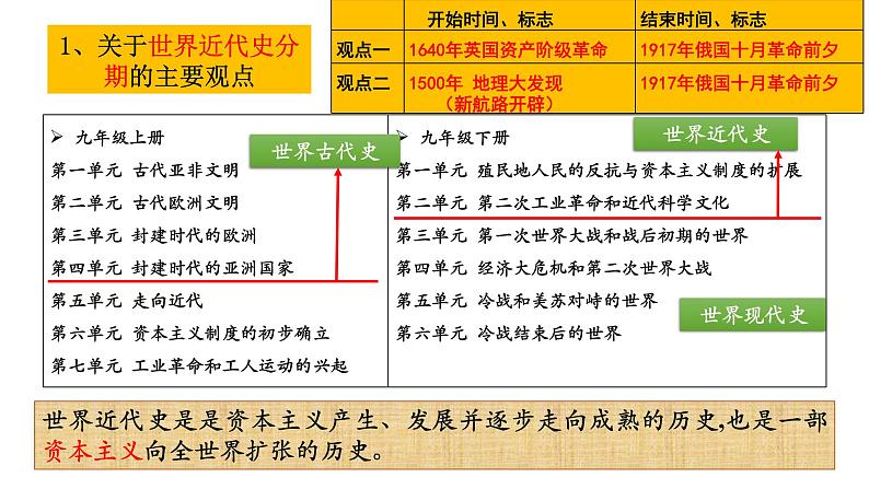 第13 课西欧经济和社会的发展 课件-----2023-2024学年部编版历史九年级上册03