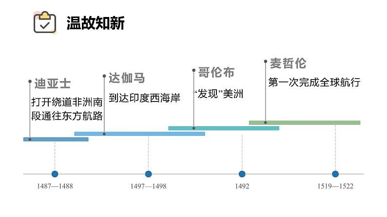 第16课  早期殖民掠夺 课件2023-2024学年部编版九年级历史上册第3页