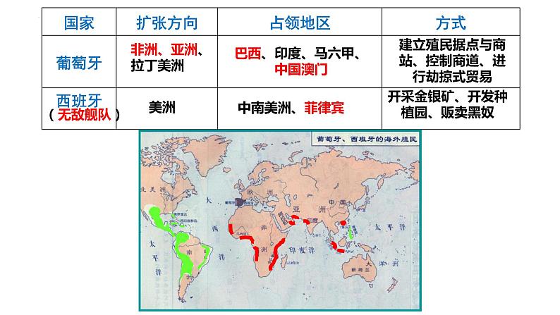 第16课  早期殖民掠夺 课件2023-2024学年部编版九年级历史上册第5页