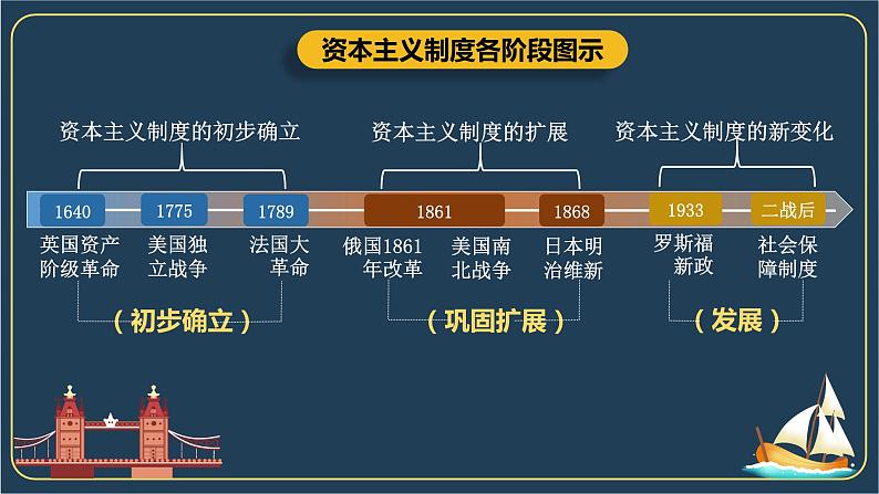 第17课 君主立宪制的英国 课件 --2023-2024 部编版历史九年级上册第1页