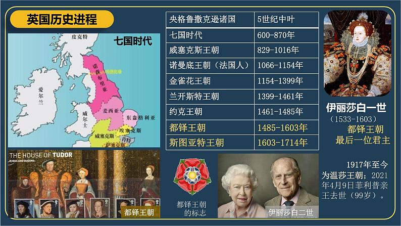 第17课 君主立宪制的英国 课件 --2023-2024 部编版历史九年级上册第3页