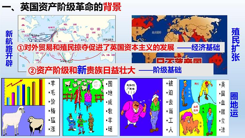 第17课 君主立宪制的英国 课件 --2023-2024 部编版历史九年级上册第5页