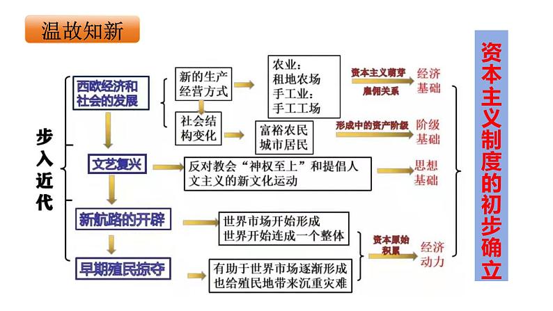 第17课 君主立宪制的英国 课件 2023--2024学年度秋季学期九年级历史上册01