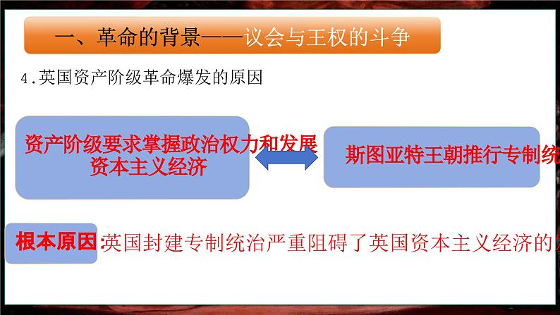 第17课 君主立宪制的英国 课件 2023--2024学年度秋季学期九年级历史上册06