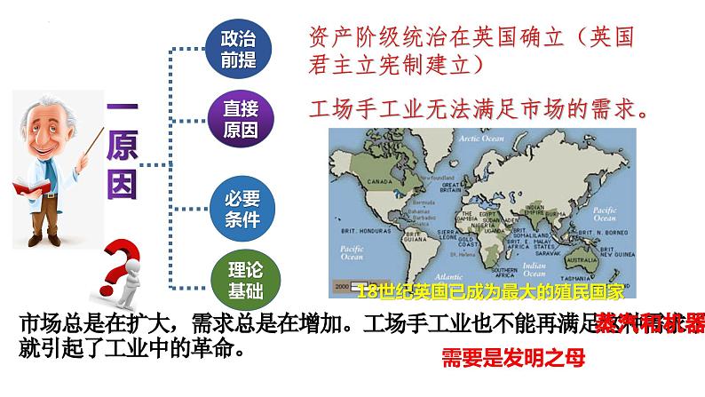 第20课 第一次工业革命 课件2023--2024学年度秋季学期九年级历史上册07