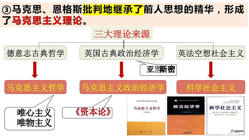 第21课  马克思主义的诞生和国际共产主义运动的兴起 课件 2023-2024学年部编版九年级历史上学期08