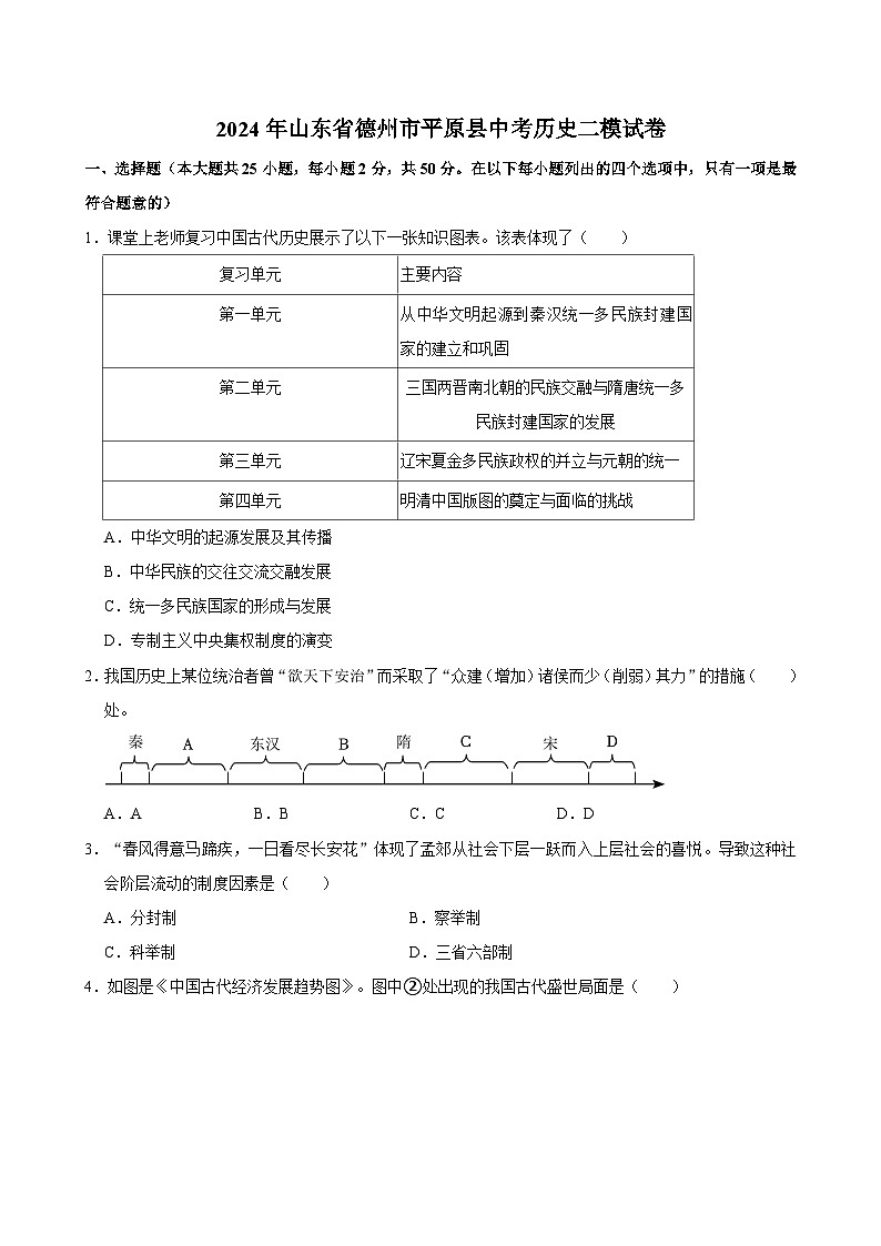 2024年山东省德州市平原县中考历史二模试卷第1页