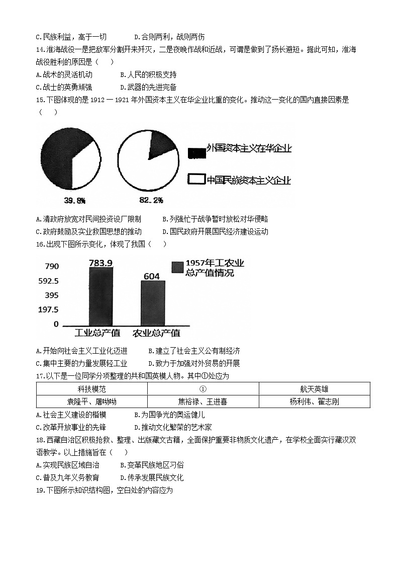 2024年福建省漳州市第八中学九年级三模历史试题(无答案)03