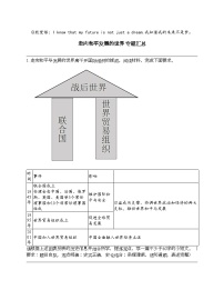 2024北京中考名校密题：历史-世界现代史-走向和平发展的世界 专题汇总