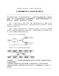 2024北京中考名校密题：历史-世界近代史-工业革命和国际共产主义运动的兴起 专题汇总