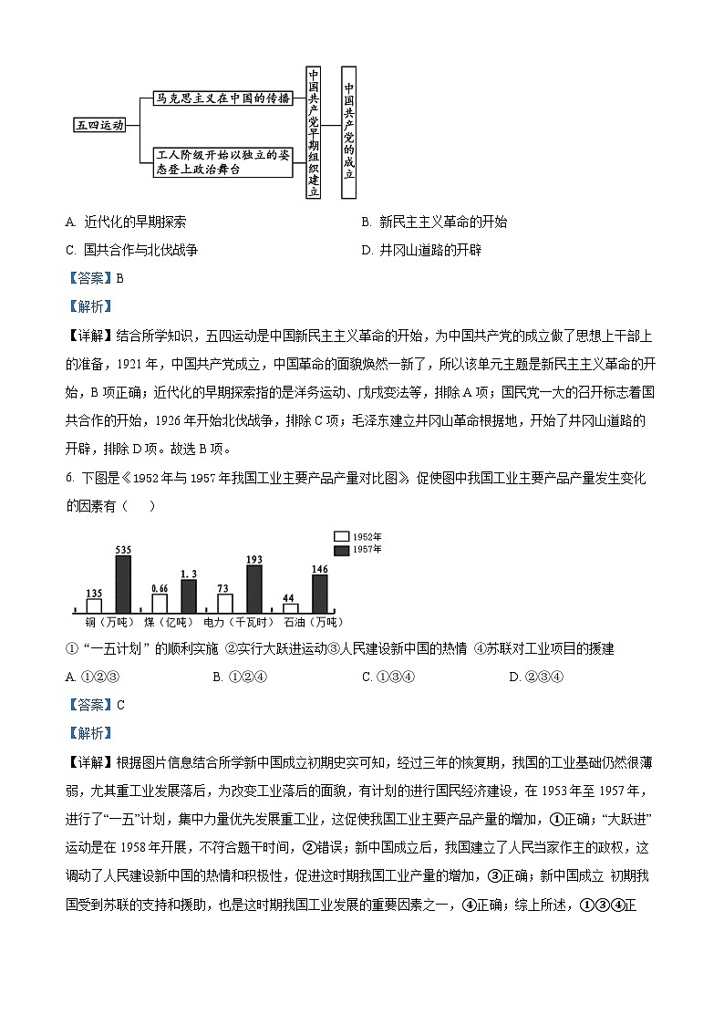 2024年陕西省咸阳市初中学业水平考试（Ⅱ）历史试题（解析版）第3页