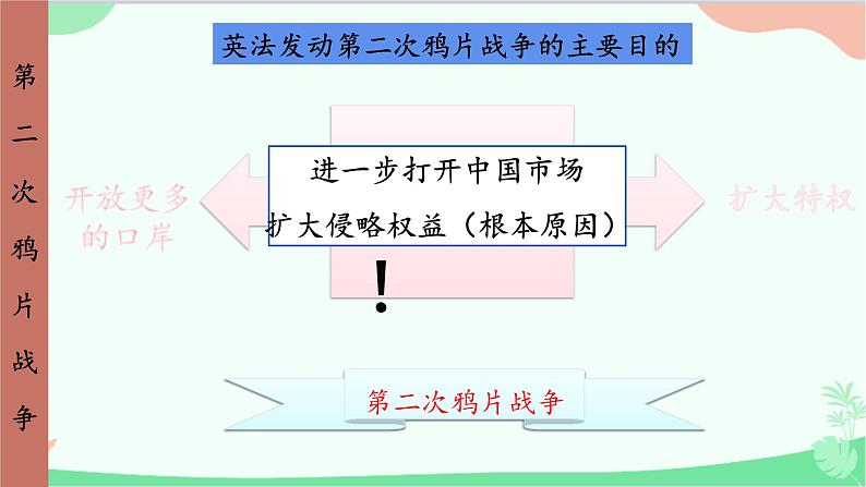 统编版历史八年级上册 第2课 第二次鸦片战争课件第8页