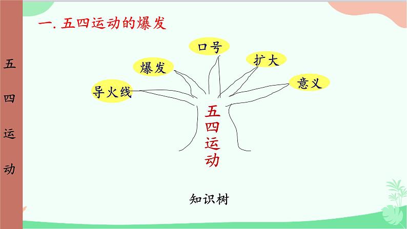 统编版历史八年级上册 第13课 五四运动课件第7页