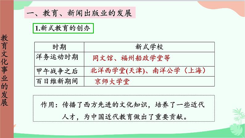 统编版历史八年级上册 第26课 教育文化事业的发展课件第6页