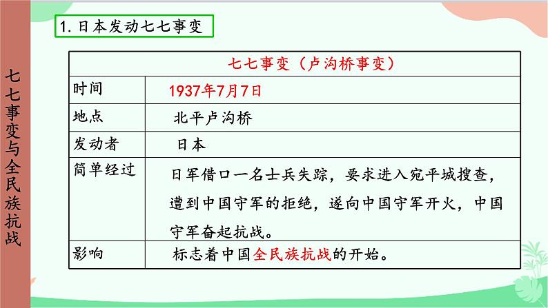 统编版历史八年级上册 第19课 七七事变的全民族抗战课件第8页