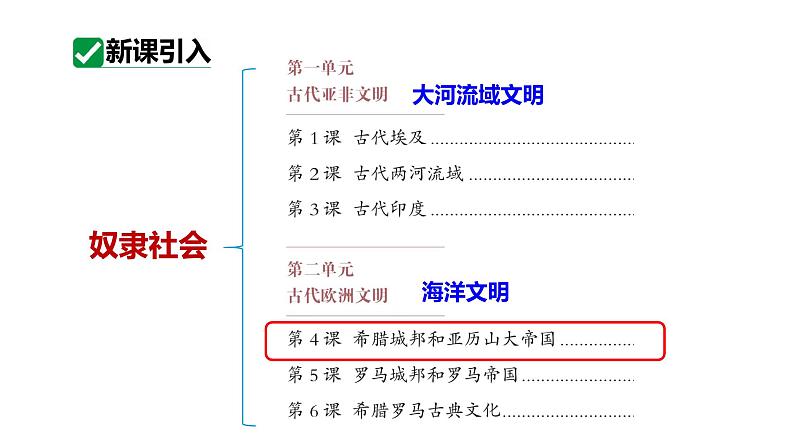 最新人教版九上历史第二单元第4课希腊城邦和亚历山大帝国（课件）05