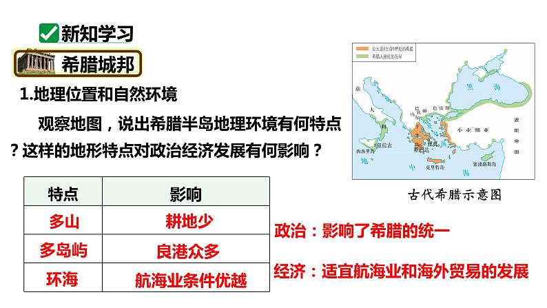 最新人教版九上历史第二单元第4课希腊城邦和亚历山大帝国（课件）08