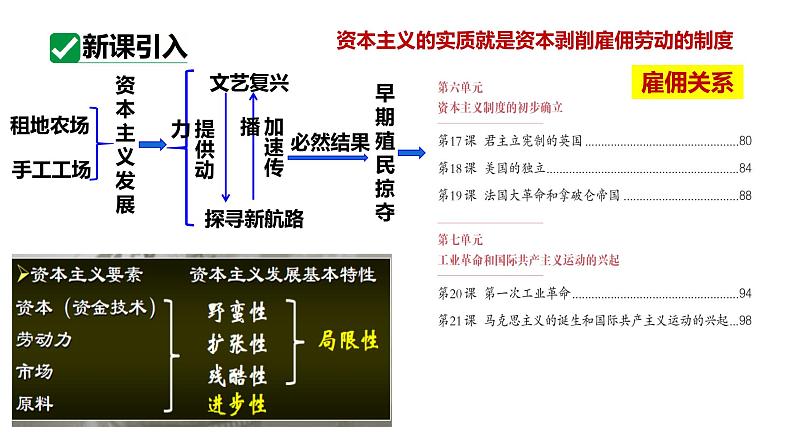 最新人教版九上历史第六单元第17课君主立宪制的英国（课件）第5页