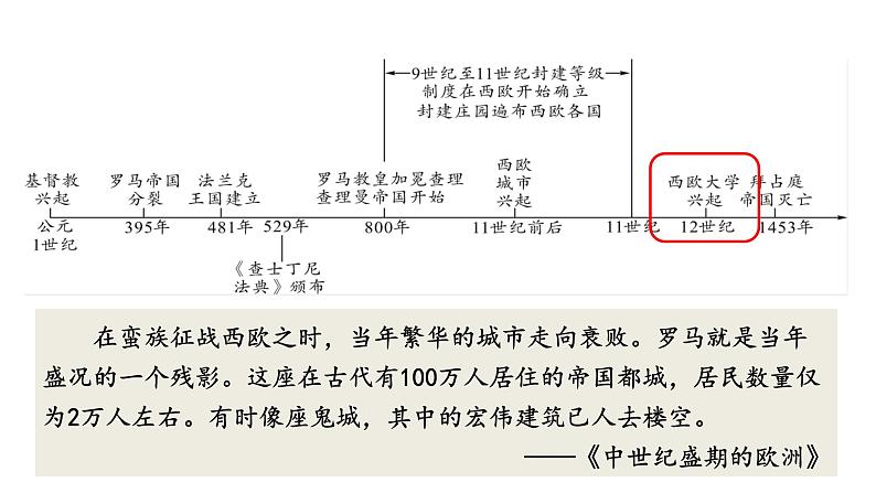 最新人教版九上历史第三单元第9课中世纪城市和大学的兴起（课件）第8页