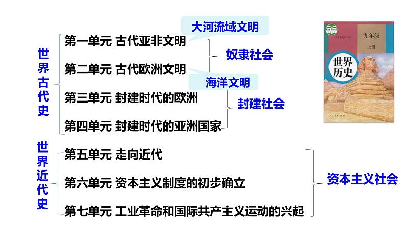 最新人教版九上历史第四单元第11课古代日本（课件）第4页