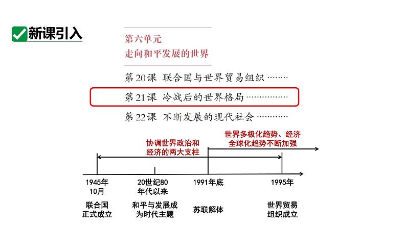 最新人教版九下历史第六单元第21课冷战后的世界格局（课件）第5页