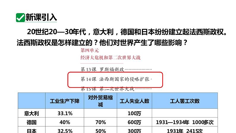 最新人教版九下历史第四单元第14课法西斯国家的侵略扩张（课件）第5页