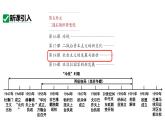 最新人教版九下历史第五单元第18课社会主义的发展与挫折（课件）