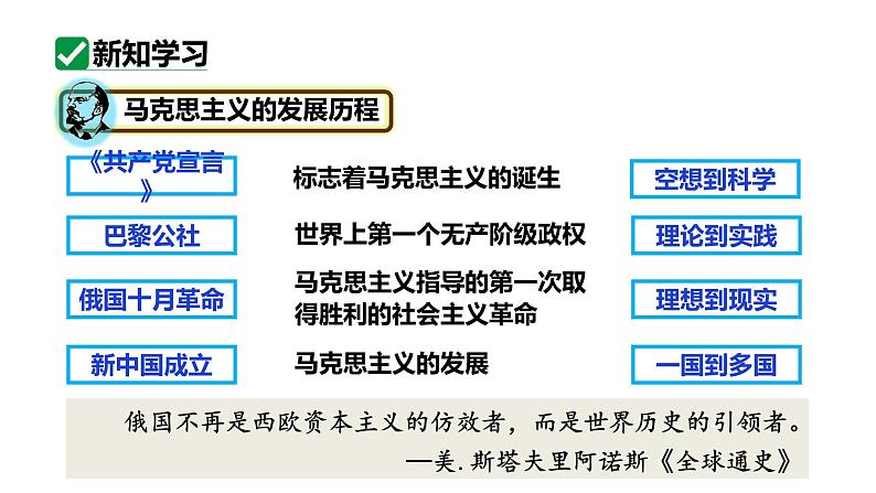 最新人教版九下历史第五单元第18课社会主义的发展与挫折（课件）07