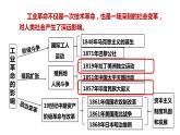 最新人教版九下历史第一单元第1课殖民地人民的反抗斗争（课件）