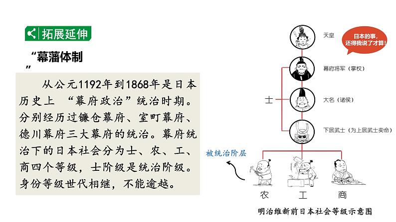 最新人教版九下历史第一单元第4课日本明治维新（课件）第8页