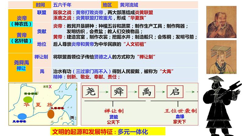 专题01 中国古代朝代更迭（课件）-备战中考历史脉络梳理（部编版）第4页